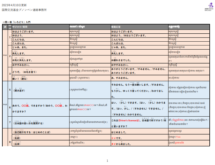 いろどり会話一問一答入門 អ៊ីរ៉ូដូរី សន្ទនាខ្លីៗ កម្រិតដំបូង