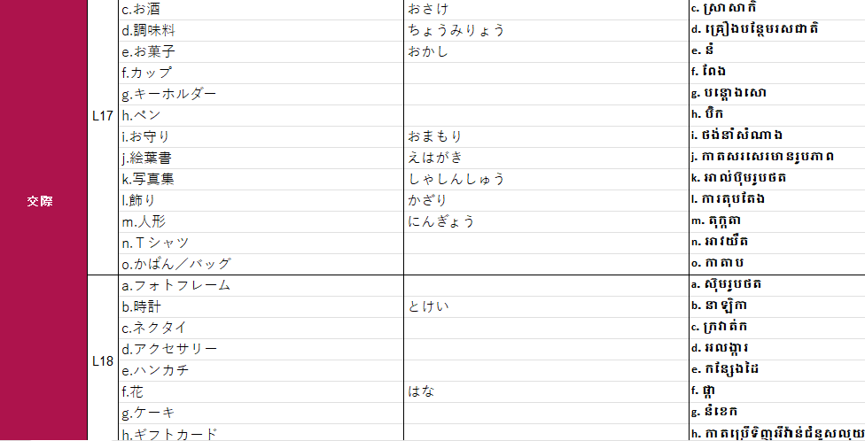 初級1ことばの準備絵カード一覧 បញ្ជីកាតរូបភាពពាក្យភាគ១
