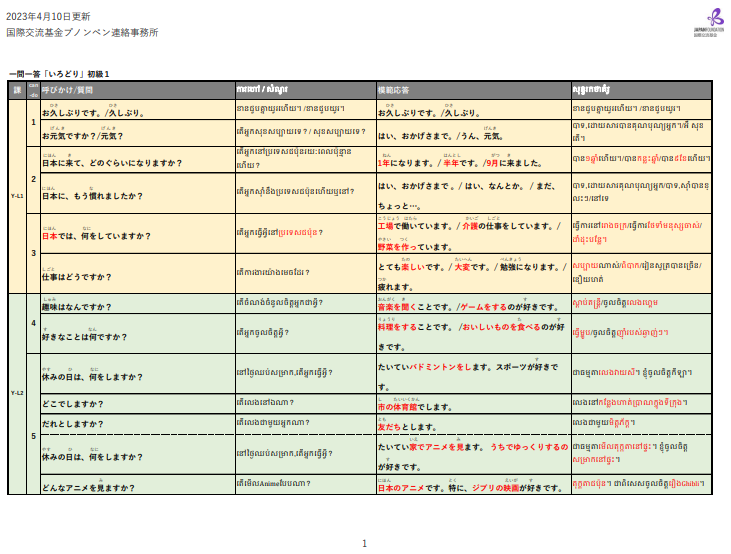 いろどり会話一問一答初級1 អ៊ីរ៉ូដូរី សន្ទនាខ្លីៗ ភាគ១