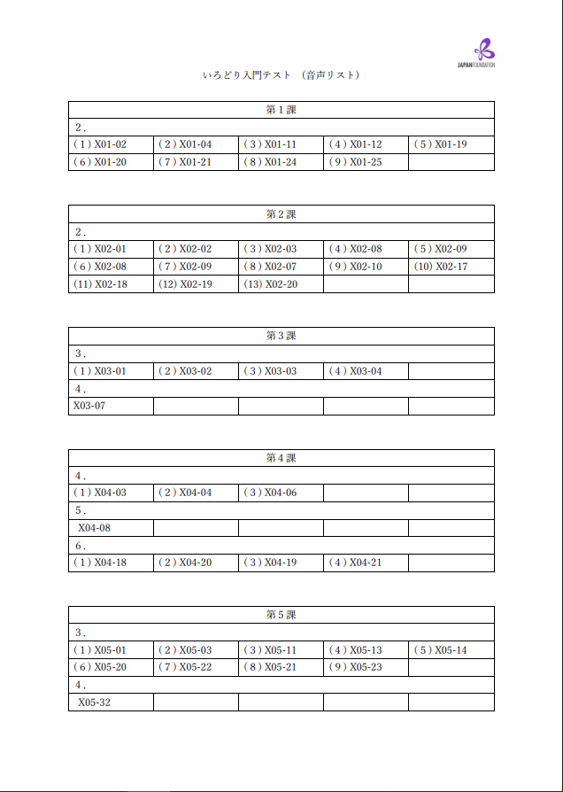課テスト_入門_（音声リスト）តេស្តមេរៀន កម្រិតដំបូង(តារាងសំលេង)