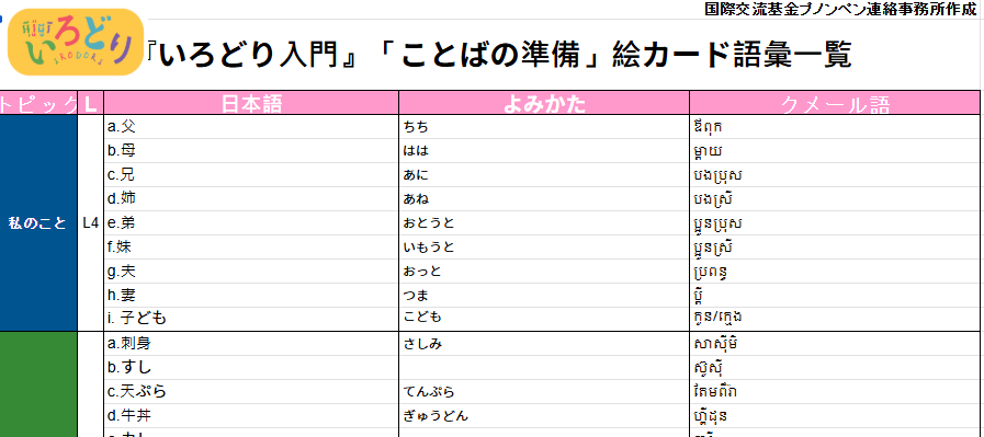 入門ことばの準備絵カード一覧 បញ្ជីកាតរូបភាពពាក្យកម្រិតដំបូង