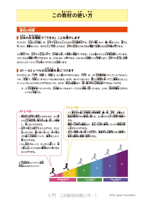 How to use this book