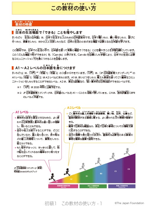 How to use this book